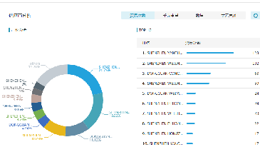 J9国际站 J9 数据开发客户效果好吗？