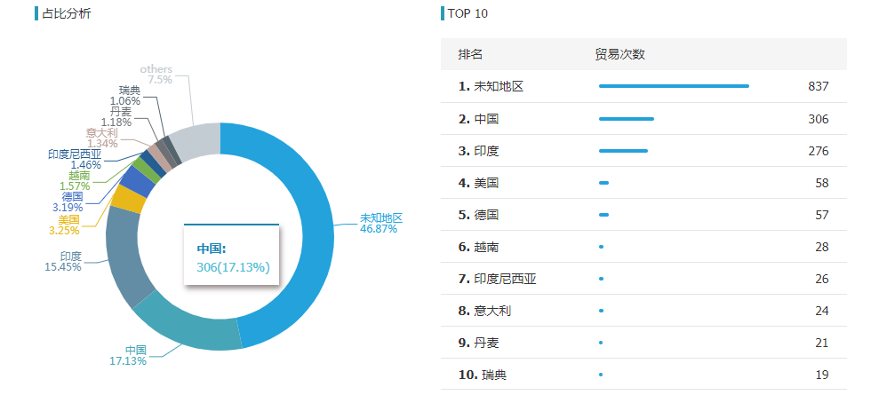 J9国际站 J9 ,J9国际站 J9 外贸通,J9国际站 J9 数据