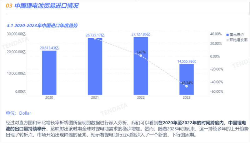 锂电池行业分析报告,锂电池行业，锂电池行业报告