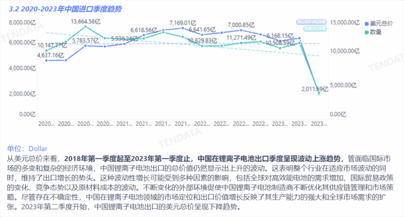锂电池行业分析报告,锂电池行业，锂电池行业报告