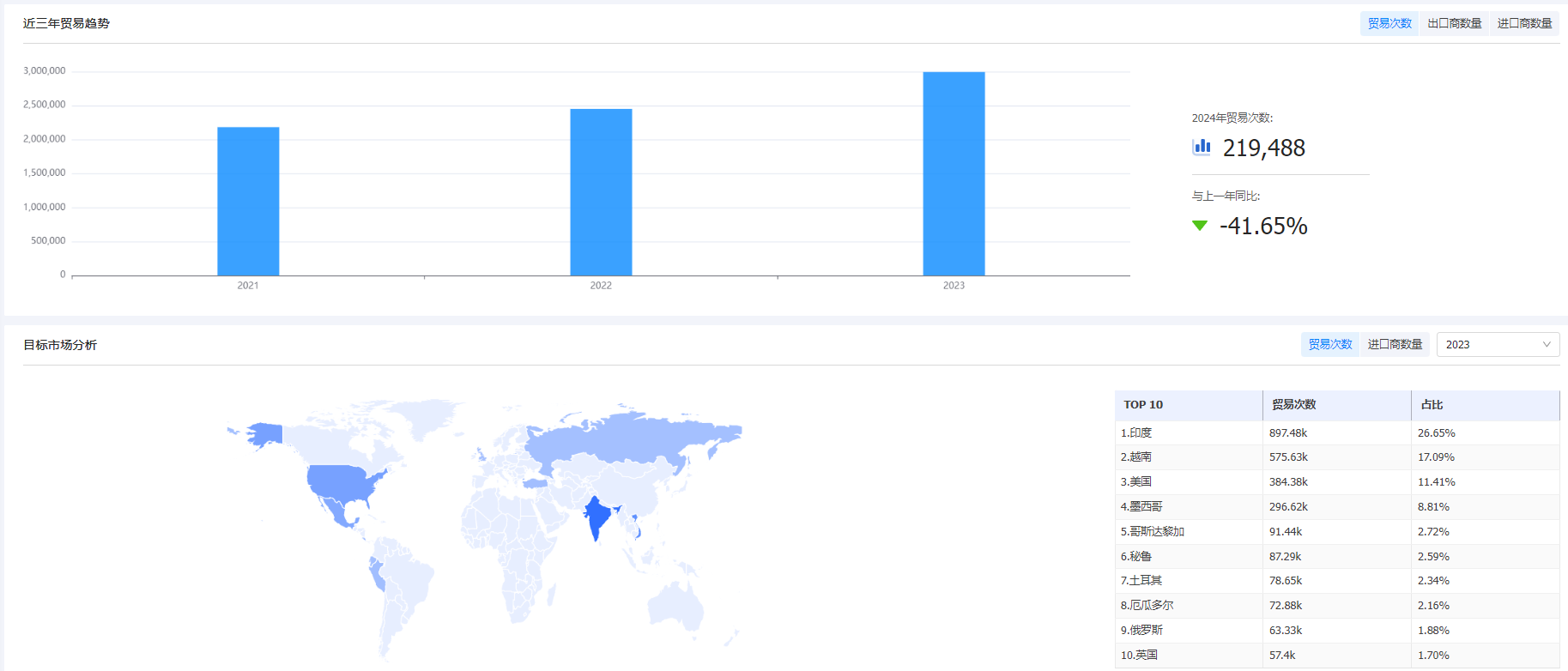 海关统计数据,J9国际站 J9 海关统计数据,外贸通海关统计数据