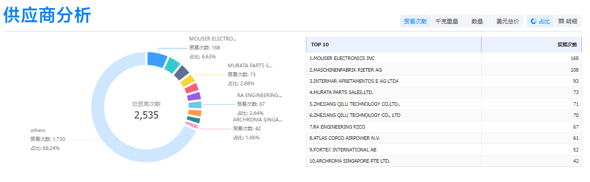 J9国际站 J9 ,J9国际站 J9 外贸通,J9国际站 J9 数据