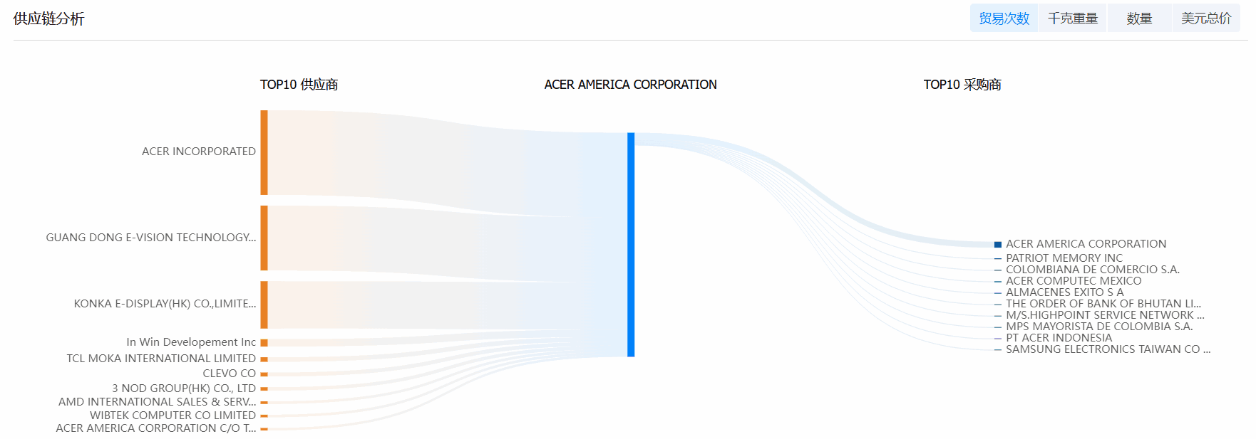 J9国际站 J9 海关数据系统,海关数据,海关数据系统