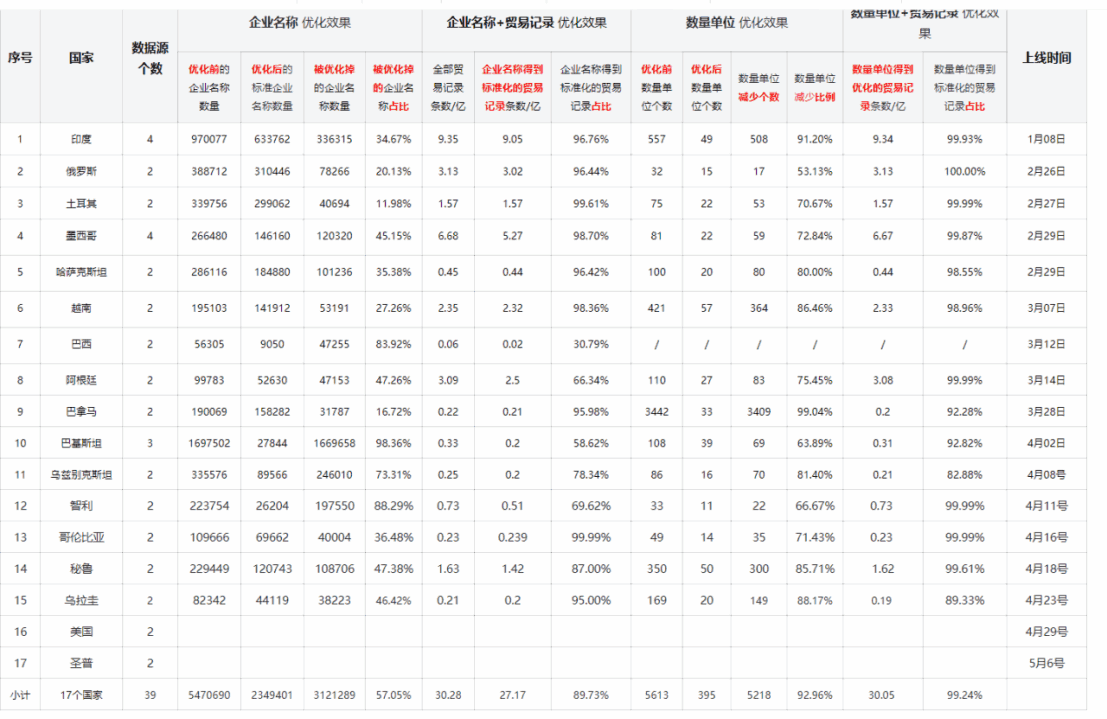 数据通,J9国际站 J9 数据通,J9国际站 J9 外贸通