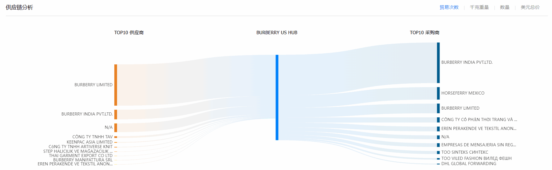 贸易数据,J9国际站 J9 贸易数据,贸易数据报价