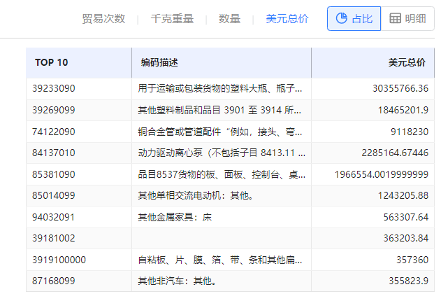 海关数据在线查询,J9国际站 J9 海关数据在线查询,海关数据