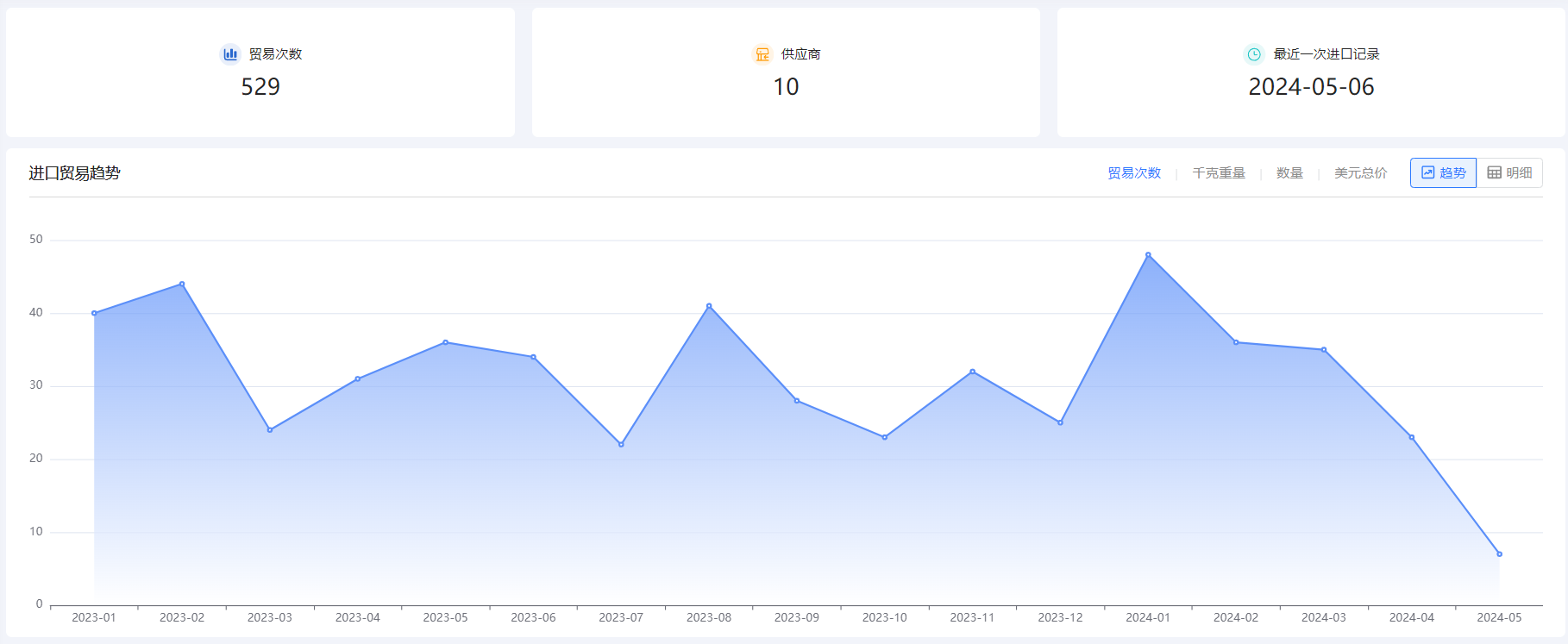 外贸企业名录,J9国际站 J9 外贸企业名录,外贸企业