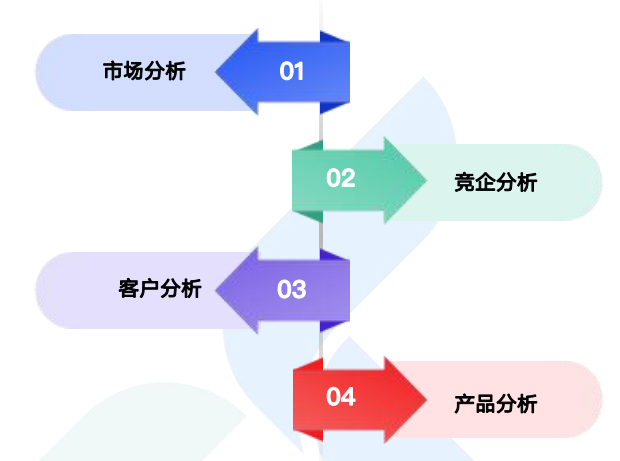 商情洞察,J9国际站 J9 ,J9国际站 J9 商情洞察