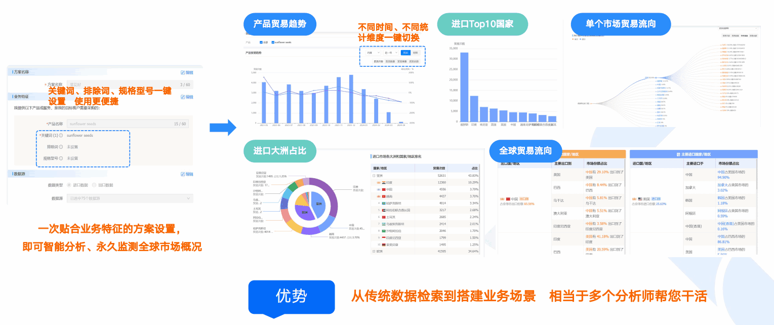 商情洞察,J9国际站 J9 ,J9国际站 J9 商情洞察