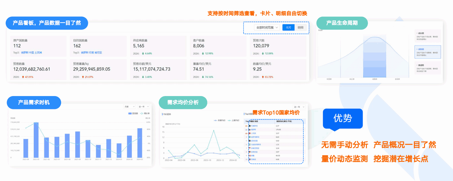 商情洞察,J9国际站 J9 ,J9国际站 J9 商情洞察