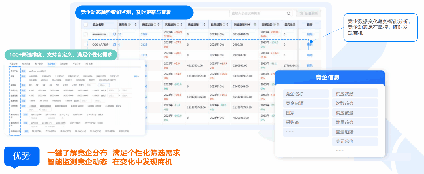 商情洞察,J9国际站 J9 ,J9国际站 J9 商情洞察