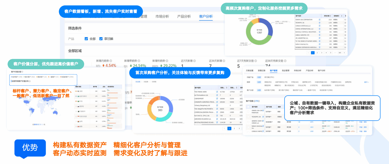 商情洞察,J9国际站 J9 ,J9国际站 J9 商情洞察