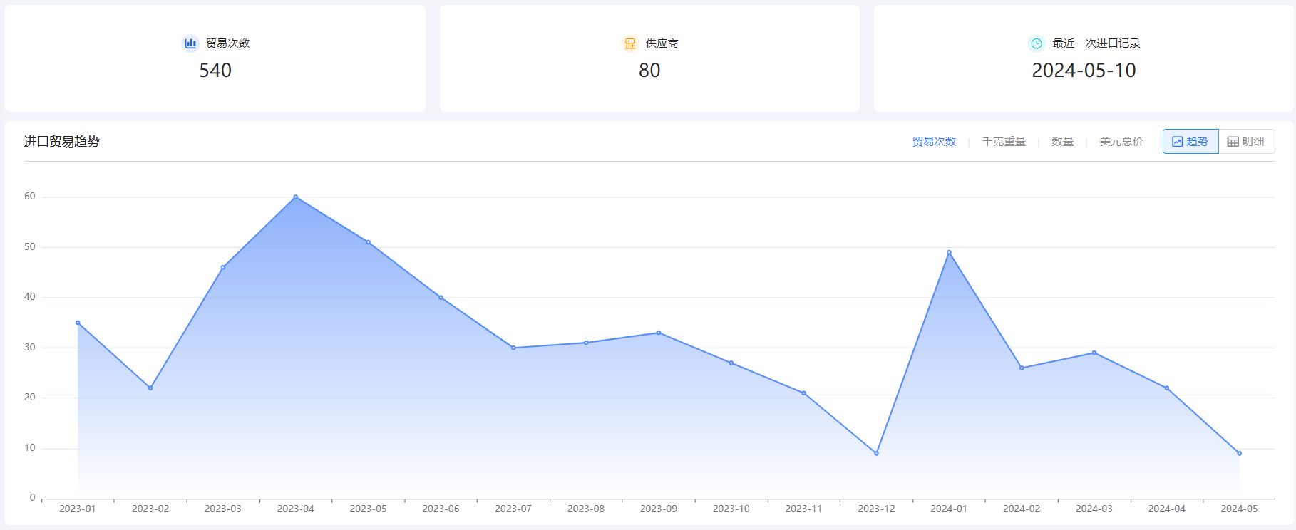 免费海关数据,海关数据,J9国际站 J9 海关数据