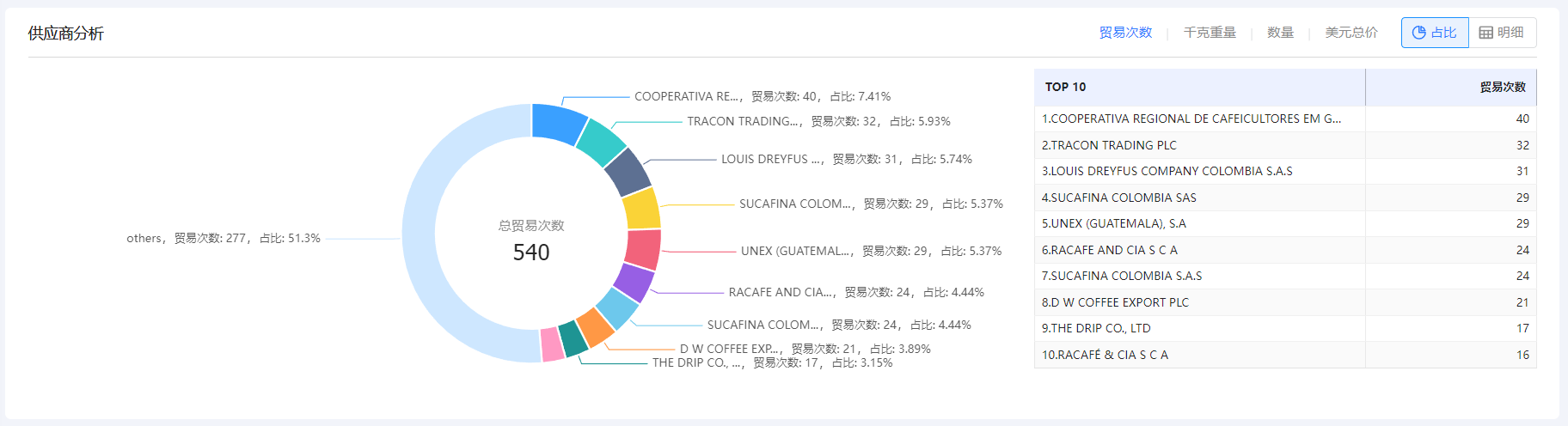 免费海关数据,海关数据,J9国际站 J9 海关数据