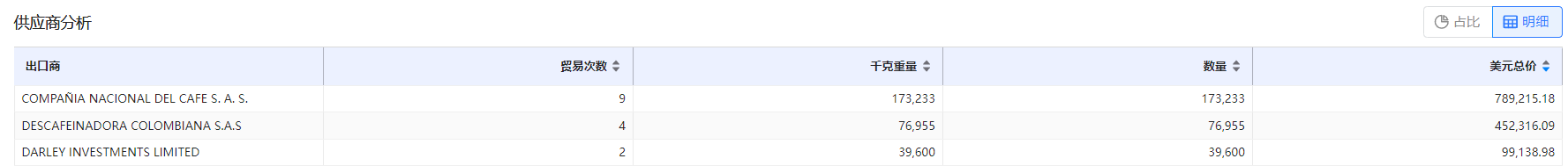 免费海关数据,海关数据,J9国际站 J9 海关数据