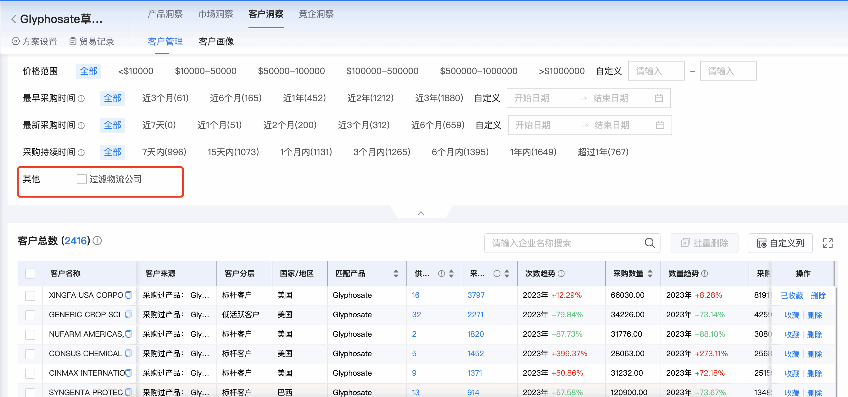 J9国际站 J9 商情洞察,商情洞察,J9国际站 J9 商情洞察竞争分析