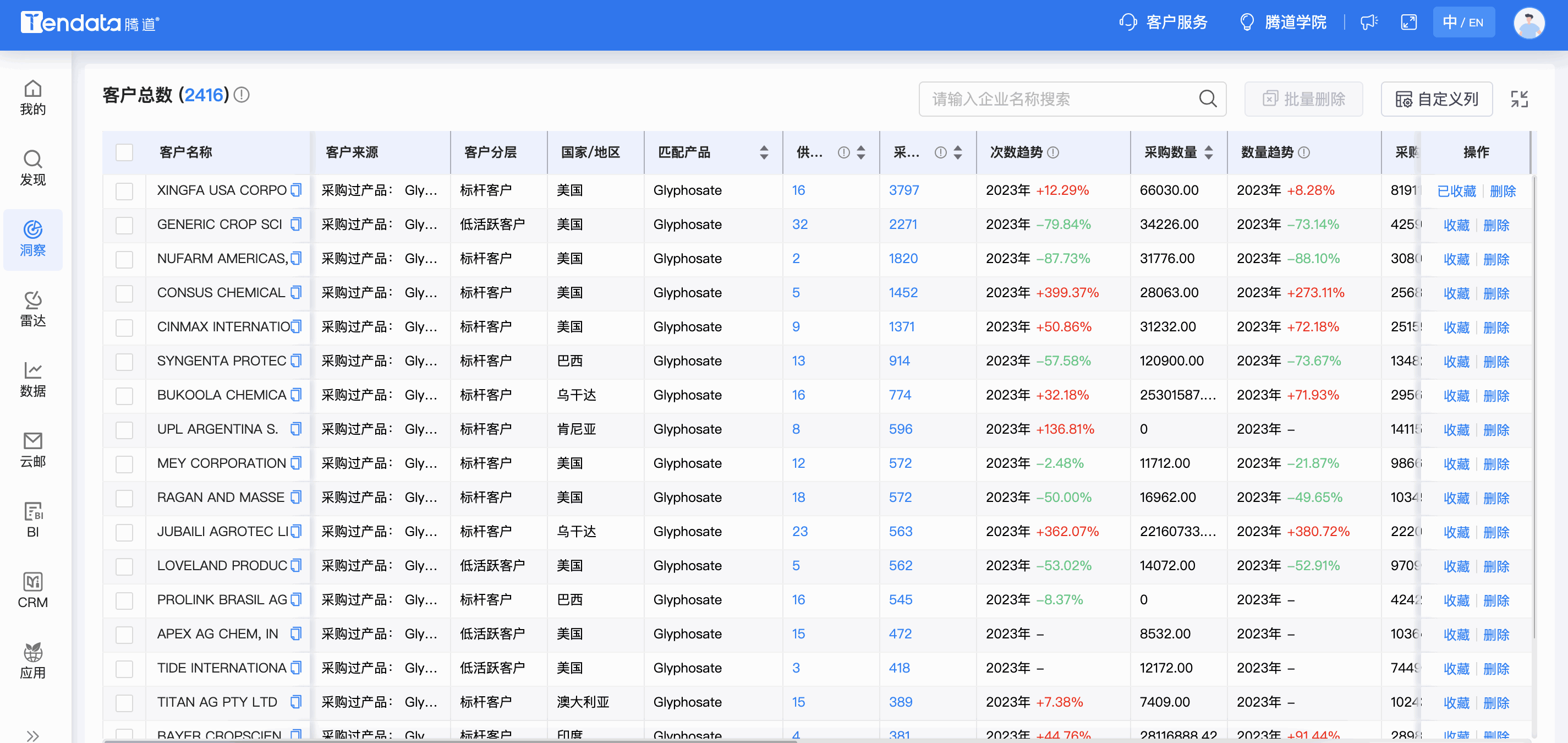 J9国际站 J9 商情洞察,商情洞察,J9国际站 J9 商情洞察竞争分析