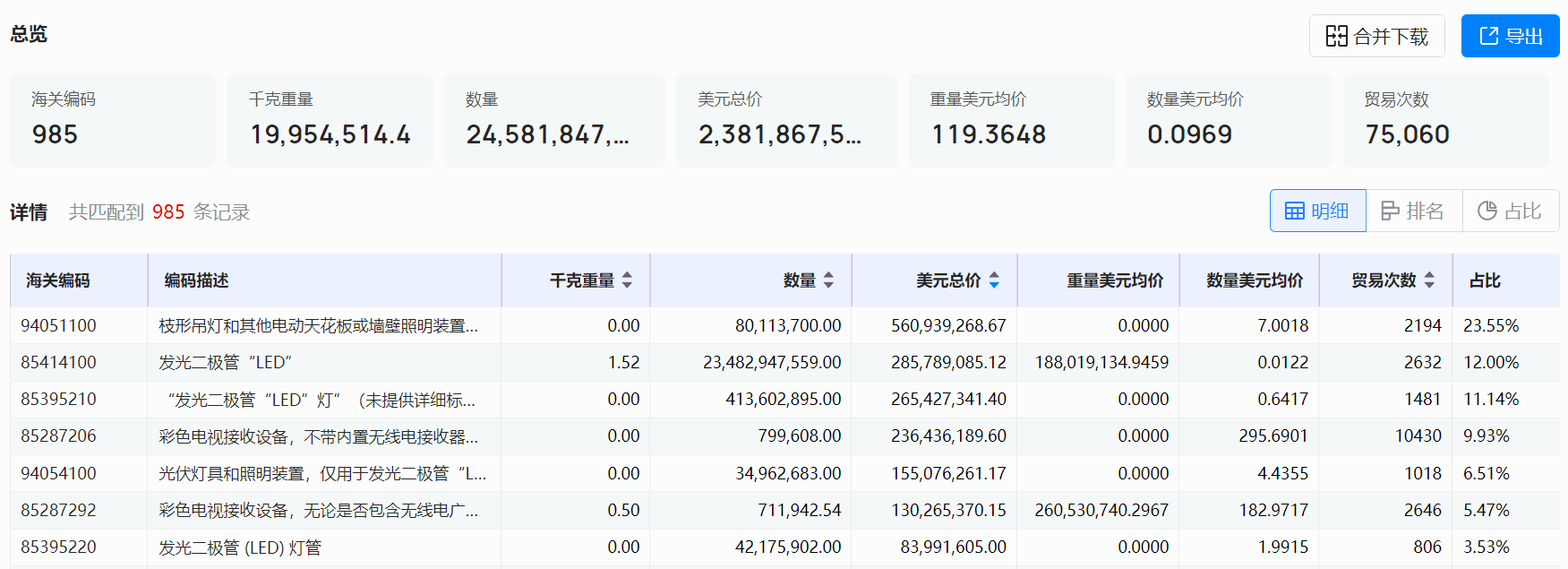 海关数据,J9国际站 J9 海关数据,全球海关数据