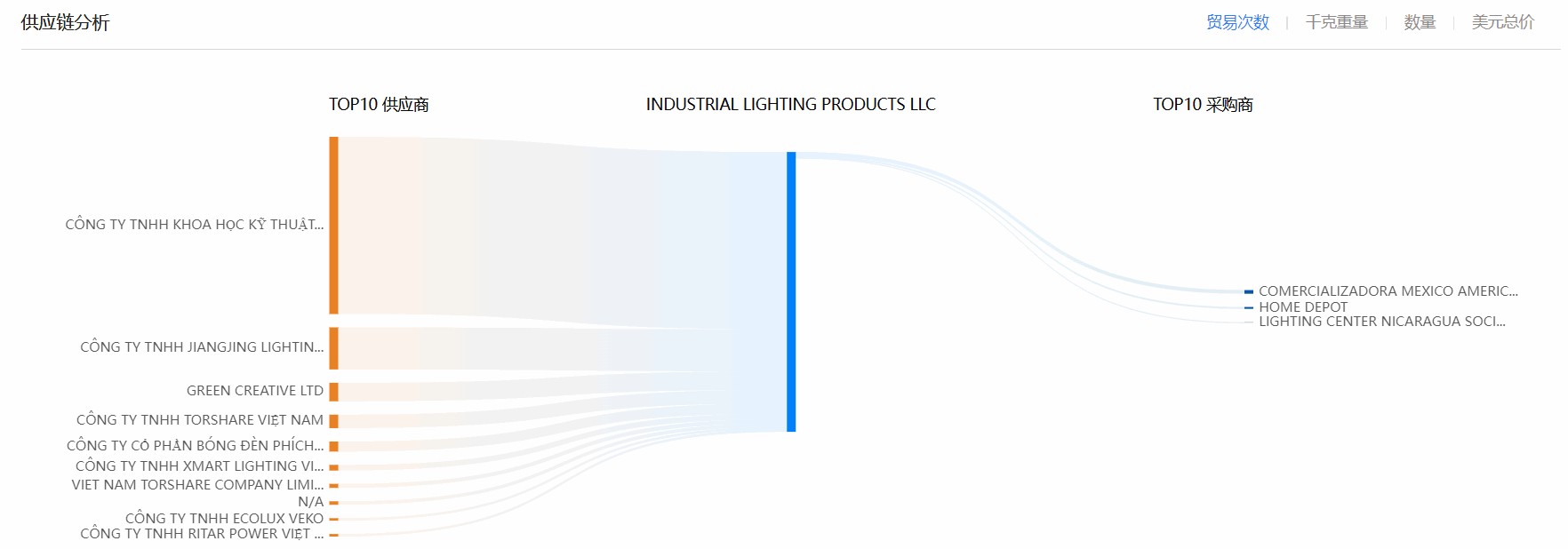海关数据,J9国际站 J9 海关数据,全球海关数据