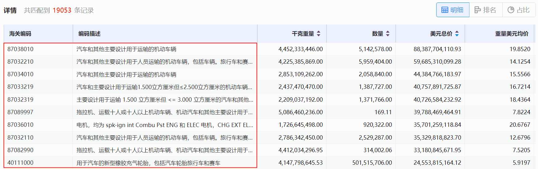 海关数据,J9国际站 J9 海关数据,使用海关数据