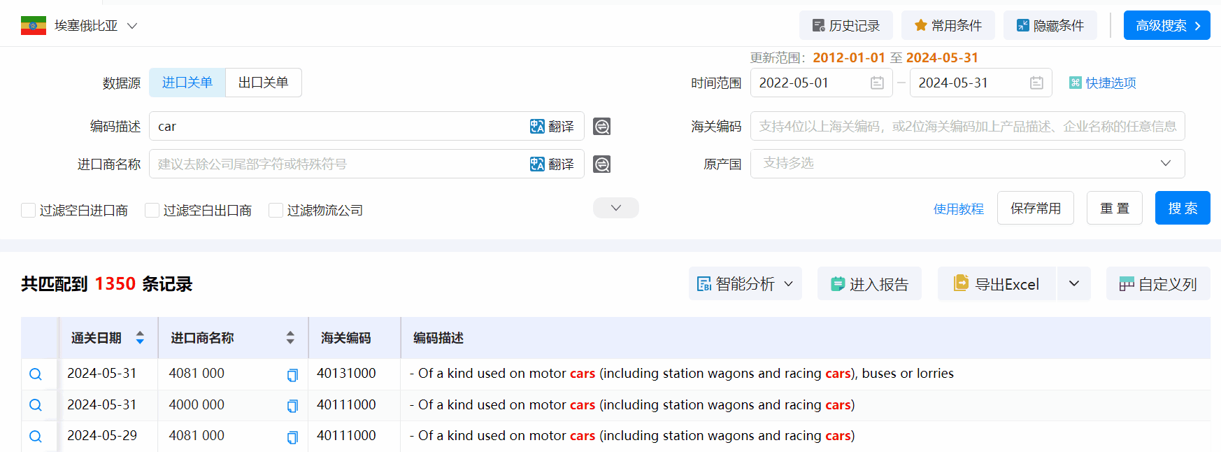 埃塞俄比亚海关数据,海关数据,J9国际站 J9 海关数据