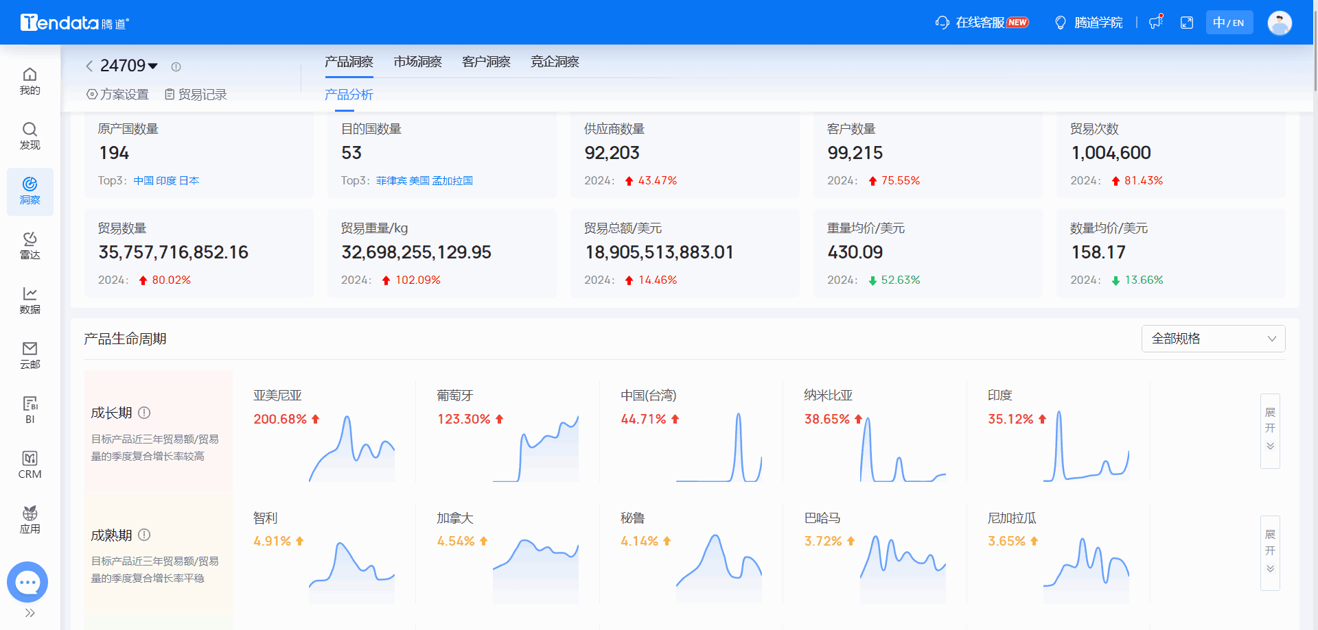 全球海关数据,海关数据,J9国际站 J9 海关数据
