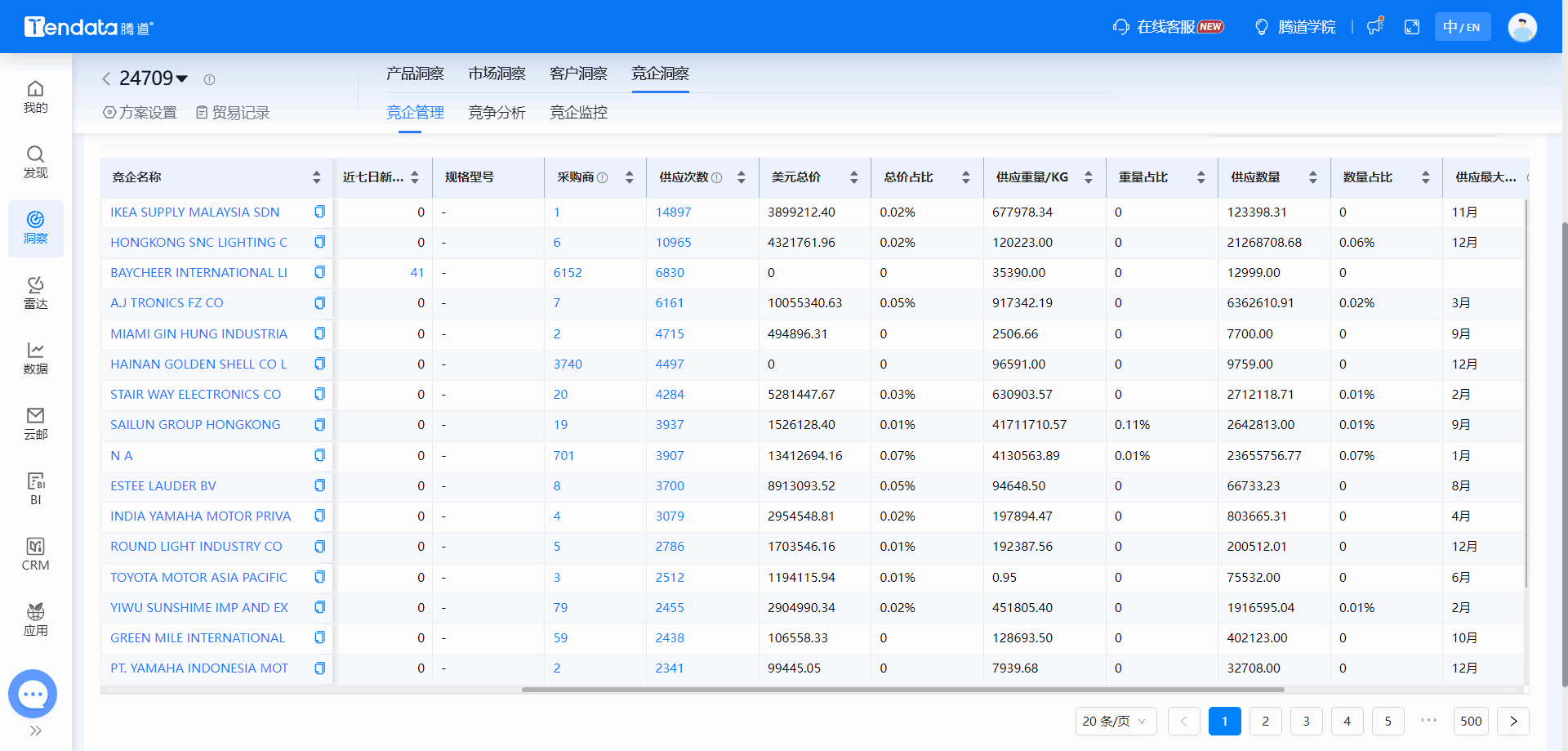 全球海关数据,海关数据,J9国际站 J9 海关数据