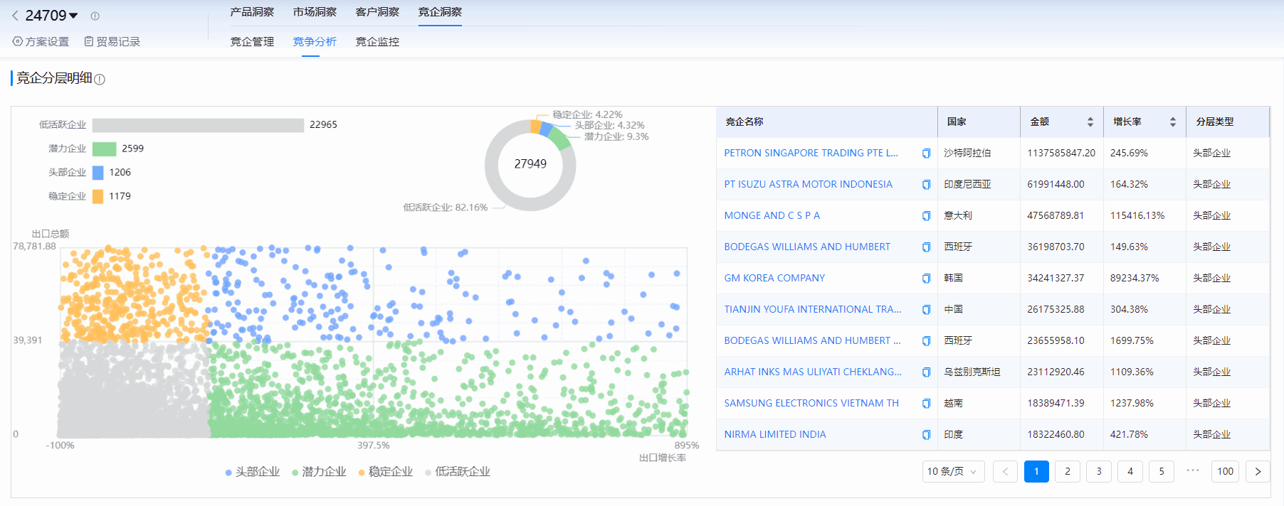 海关进出口数据,进出口数据,J9国际站 J9 海关进出口数据