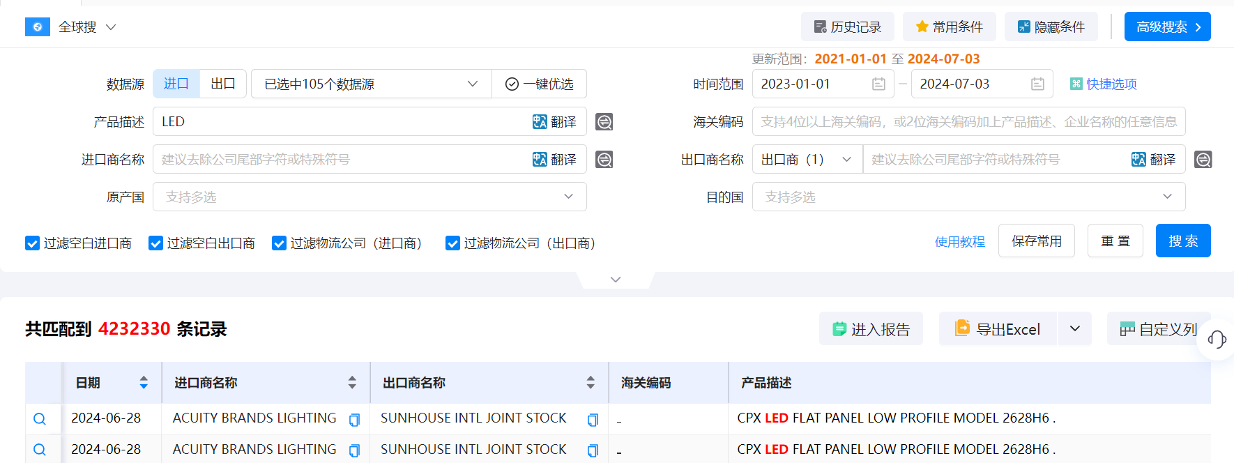 海关数据,海关数据找采购商,J9国际站 J9 海关数据