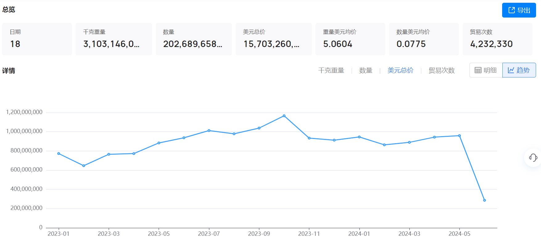 海关数据,海关数据找采购商,J9国际站 J9 海关数据