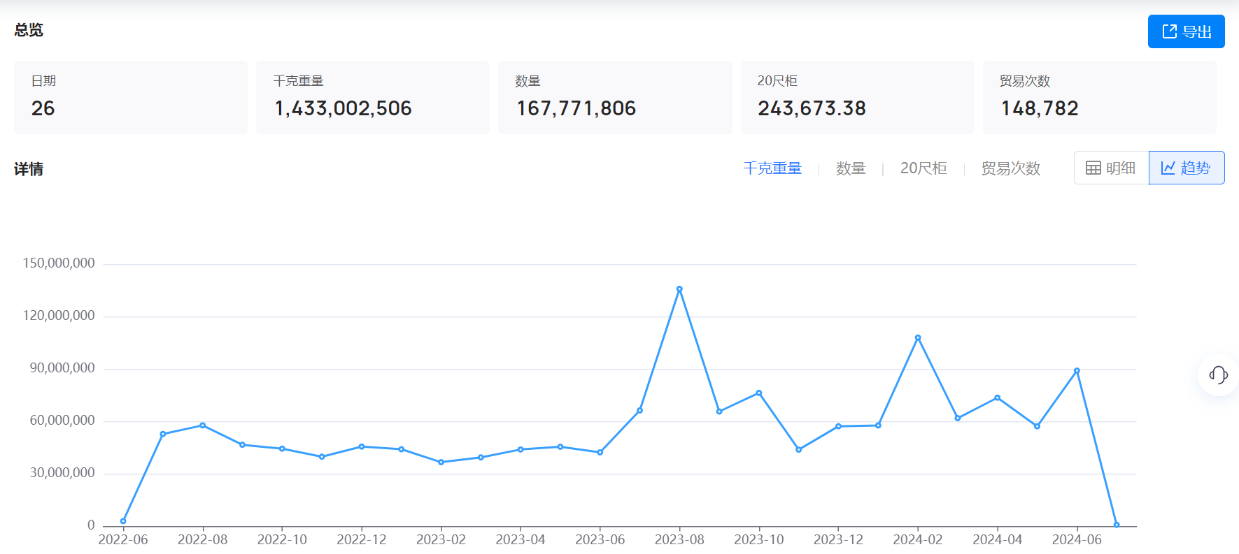 美国海关数据,海关数据,J9国际站 J9 海关数据