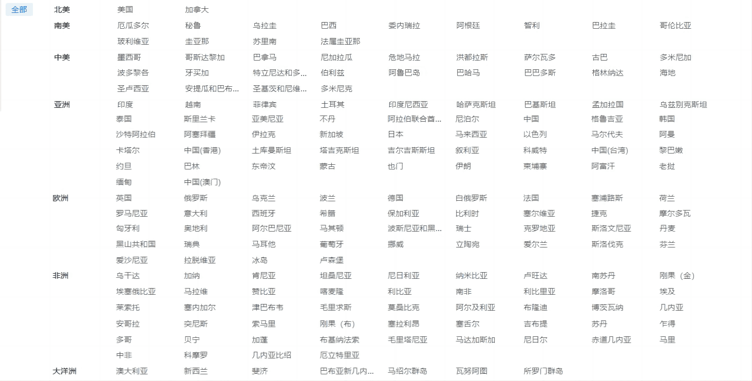 海关数据,J9国际站 J9 海关数据,优质海关数据