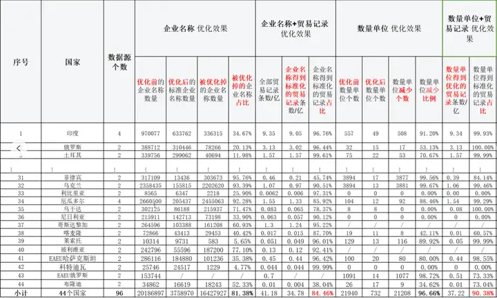 J9国际站 J9 ,J9国际站 J9 数据,上海J9国际站 J9 