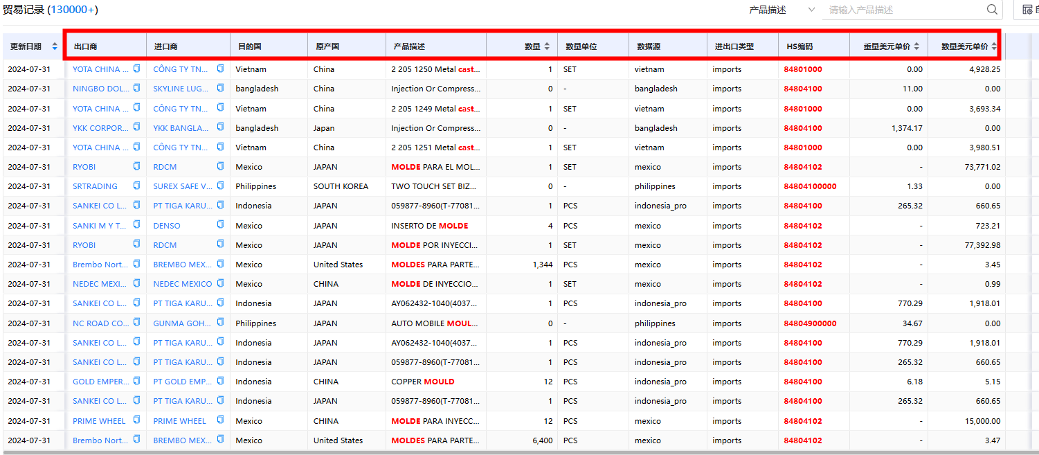 J9国际站 J9 进出口数据