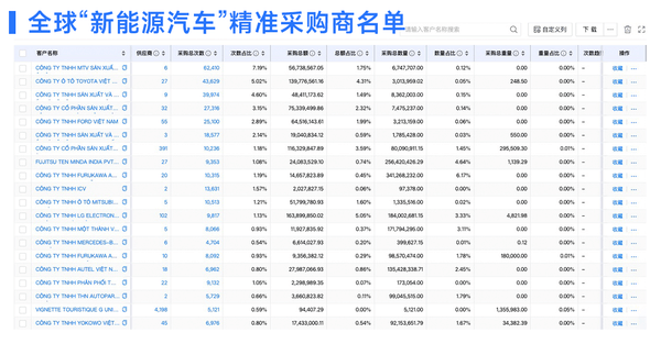 新能源汽车进出口数据