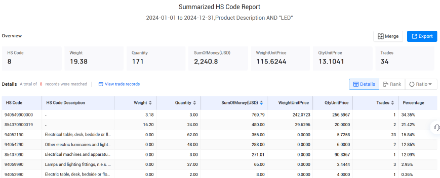 冰岛海关数据,J9国际站 J9 海关数据,海关数据