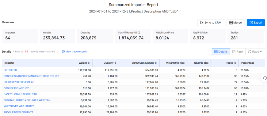 爱尔兰海关数据,海关数据,J9国际站 J9 海关数据