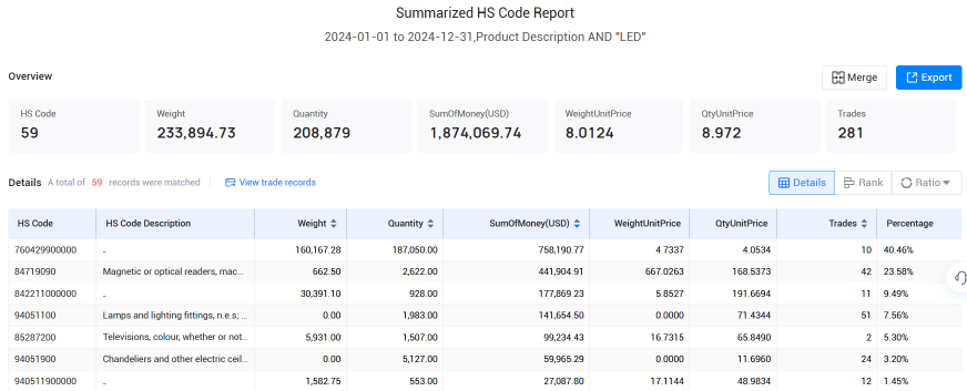 爱尔兰海关数据,海关数据,J9国际站 J9 海关数据