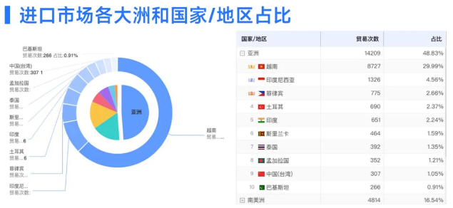 J9国际站 J9 数据