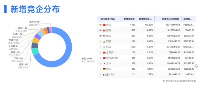 J9国际站 J9 数据
