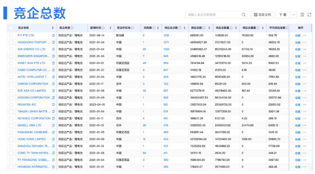 J9国际站 J9 数据