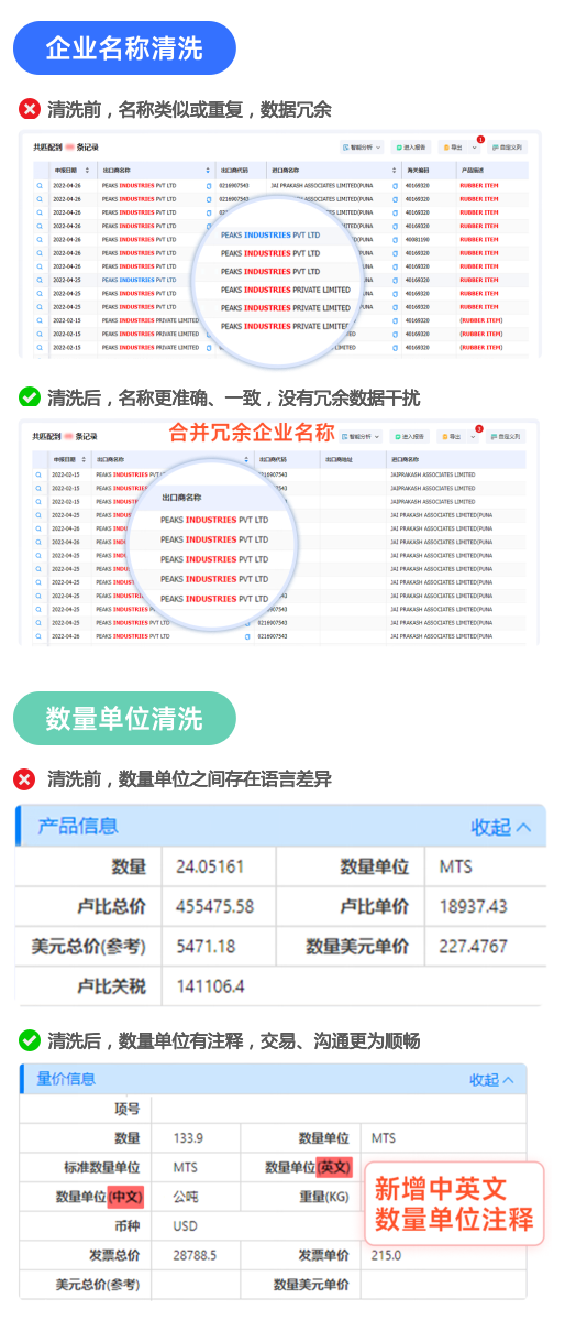 海关数据,J9国际站 J9 海关数据,全球海关数据
