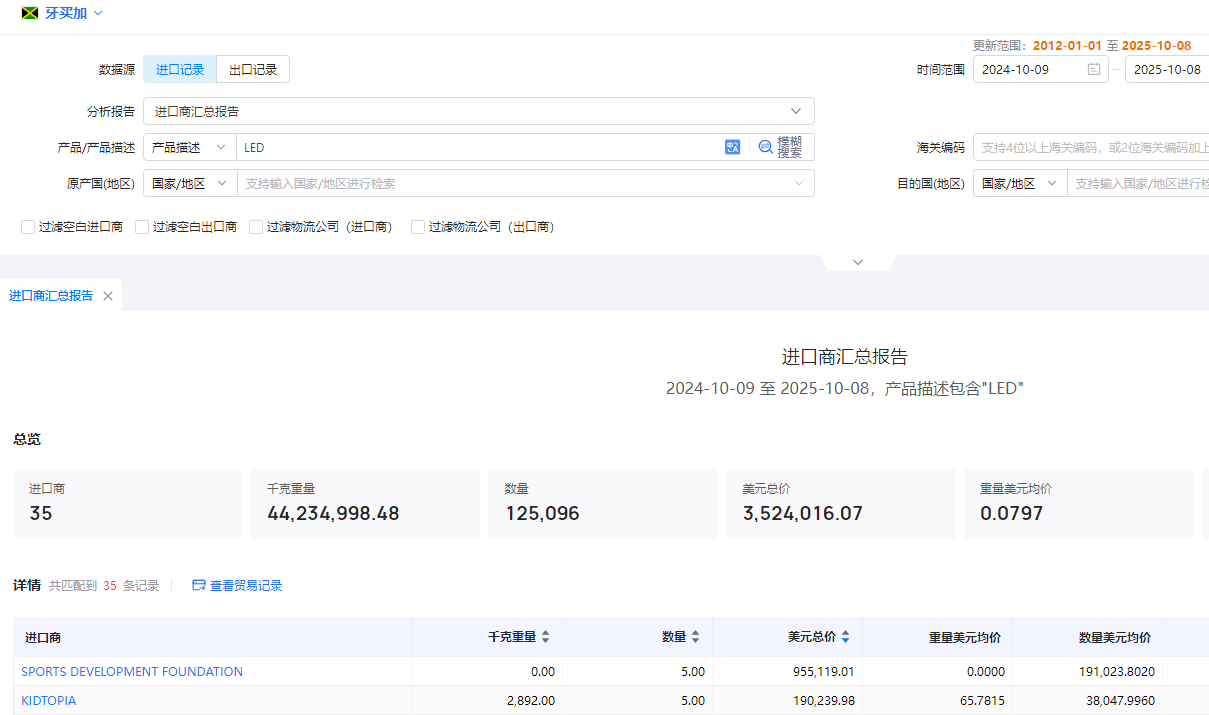 牙买加海关数据
