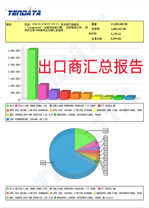 海关数据,外贸数据,J9国际站 J9 ,外贸客户,外贸通