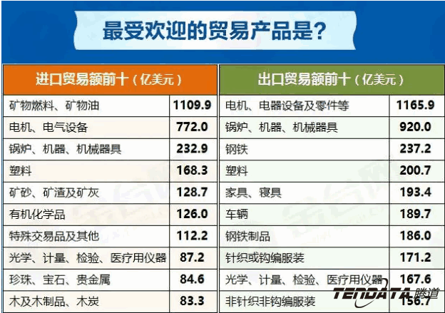 中美贸易,外贸企业,一带一路,J9国际站 J9 ,外贸数据,P2P,海外邀约,贸易