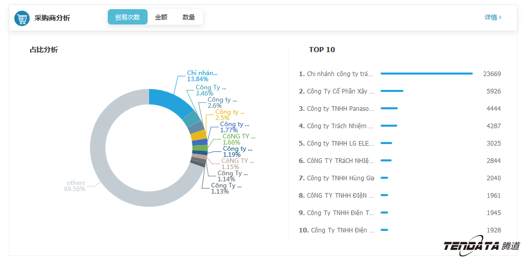 中美贸易,外贸企业,一带一路,J9国际站 J9 ,外贸数据,P2P,海外邀约,贸易