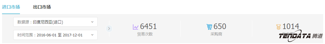 外贸企业,一带一路,印尼,转型,J9国际站 J9 ,外贸数据