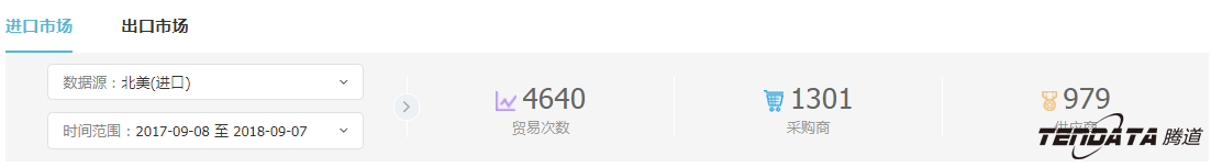 外贸企业,一带一路,印尼,转型,J9国际站 J9 ,外贸数据