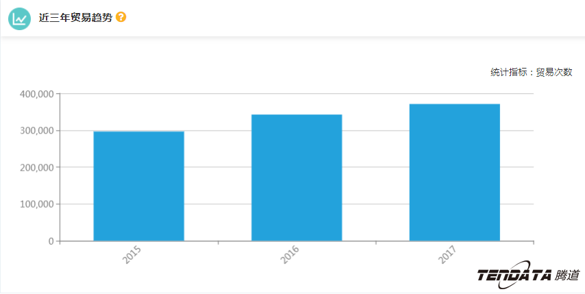 外贸企业,一带一路,印尼,转型,J9国际站 J9 ,外贸数据