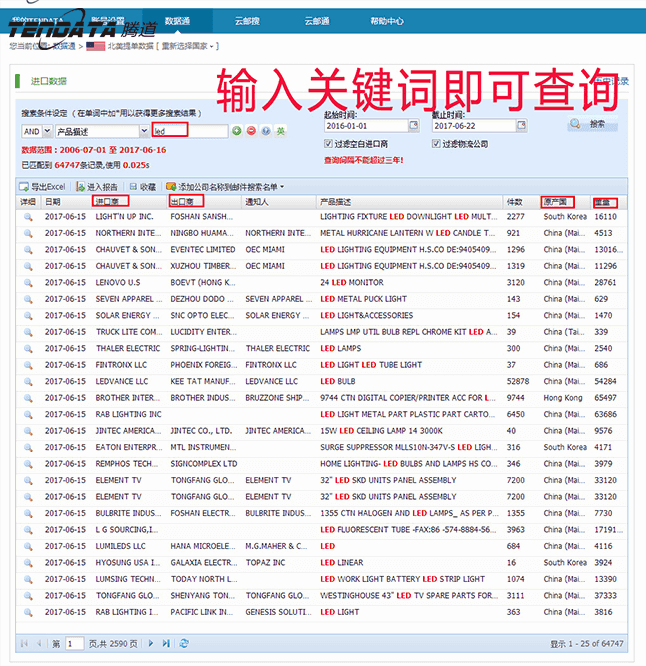 海关数据,进出口数据,贸易样本,J9国际站 J9 ,外贸通,海外市场